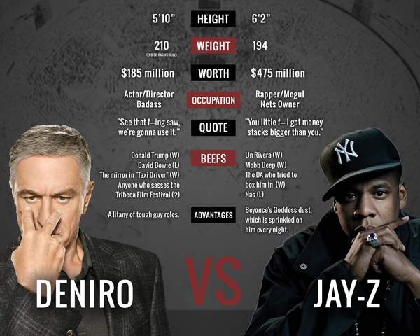 Jay-Z dan Robert De Niro Adu Mulut! thumbnail